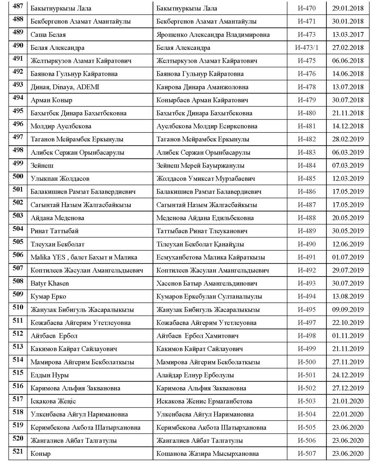 Действительные члены16