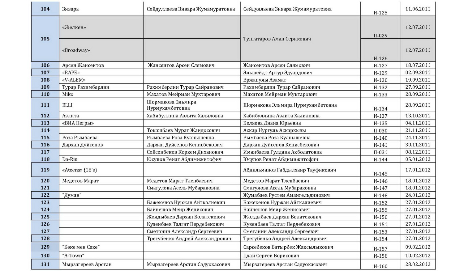 Исполнители 5