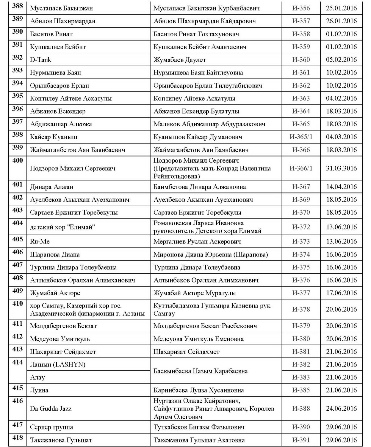 Действительные члены13