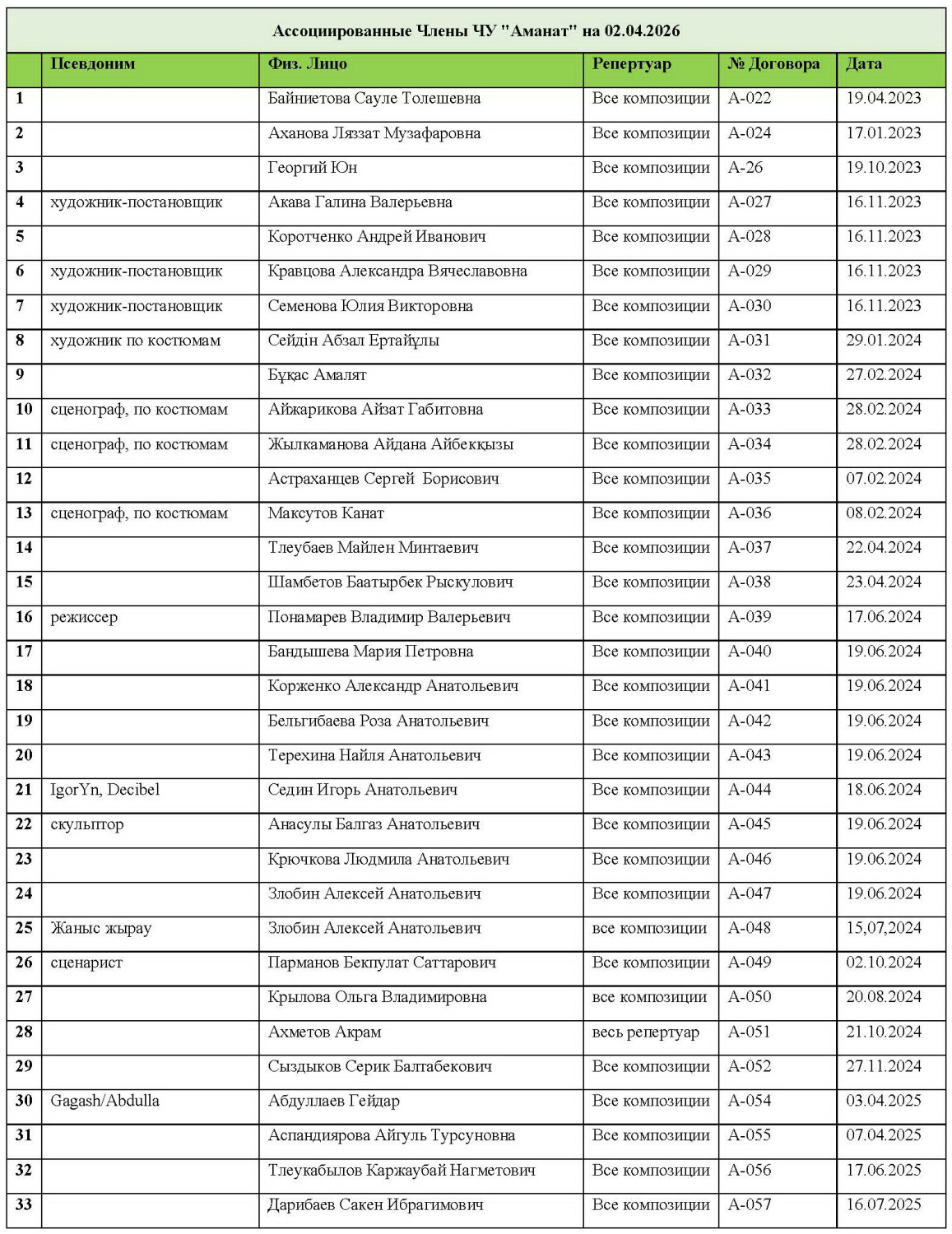 Ассоциированные члены1