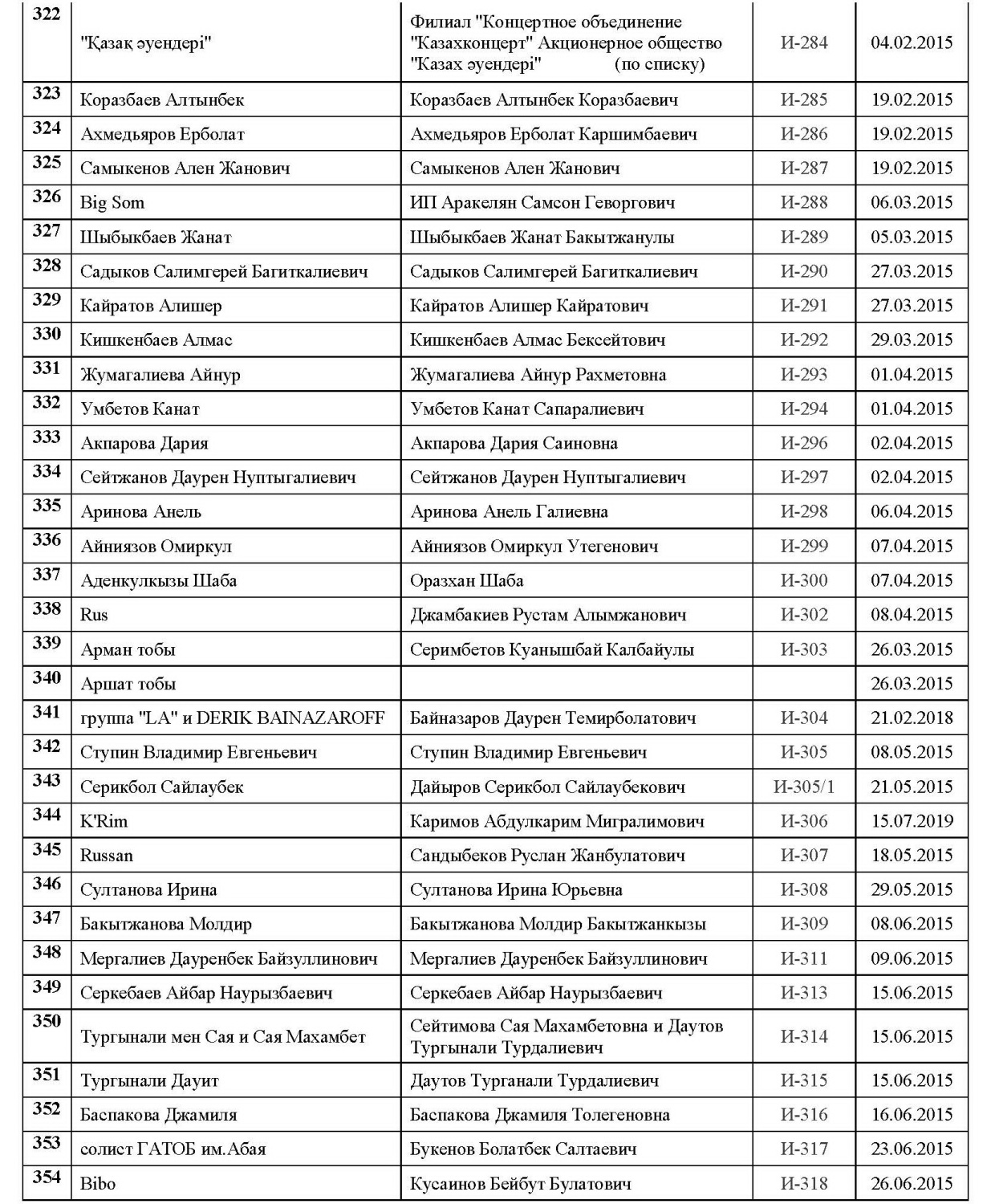 Действительные члены11