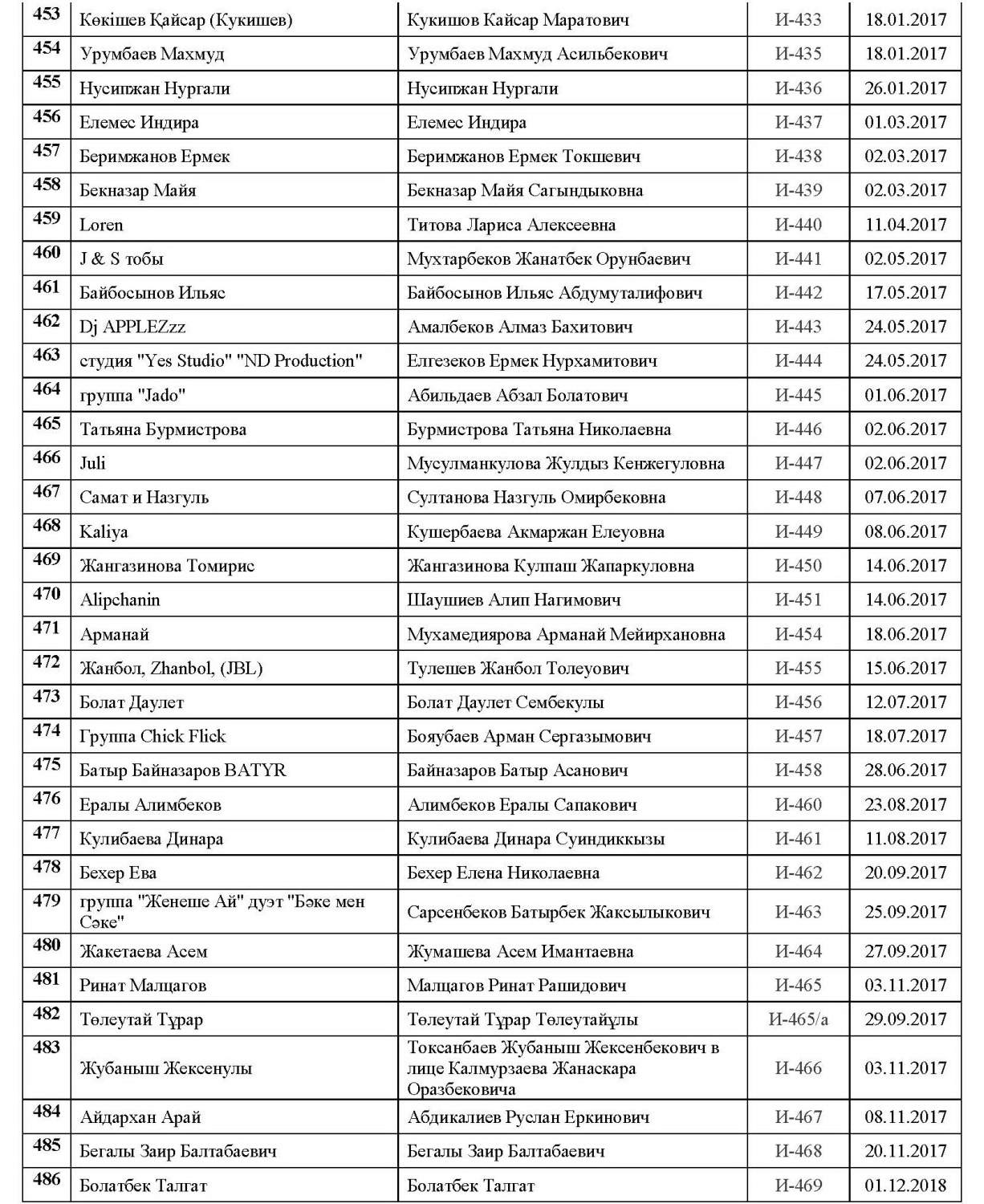 Действительные члены15