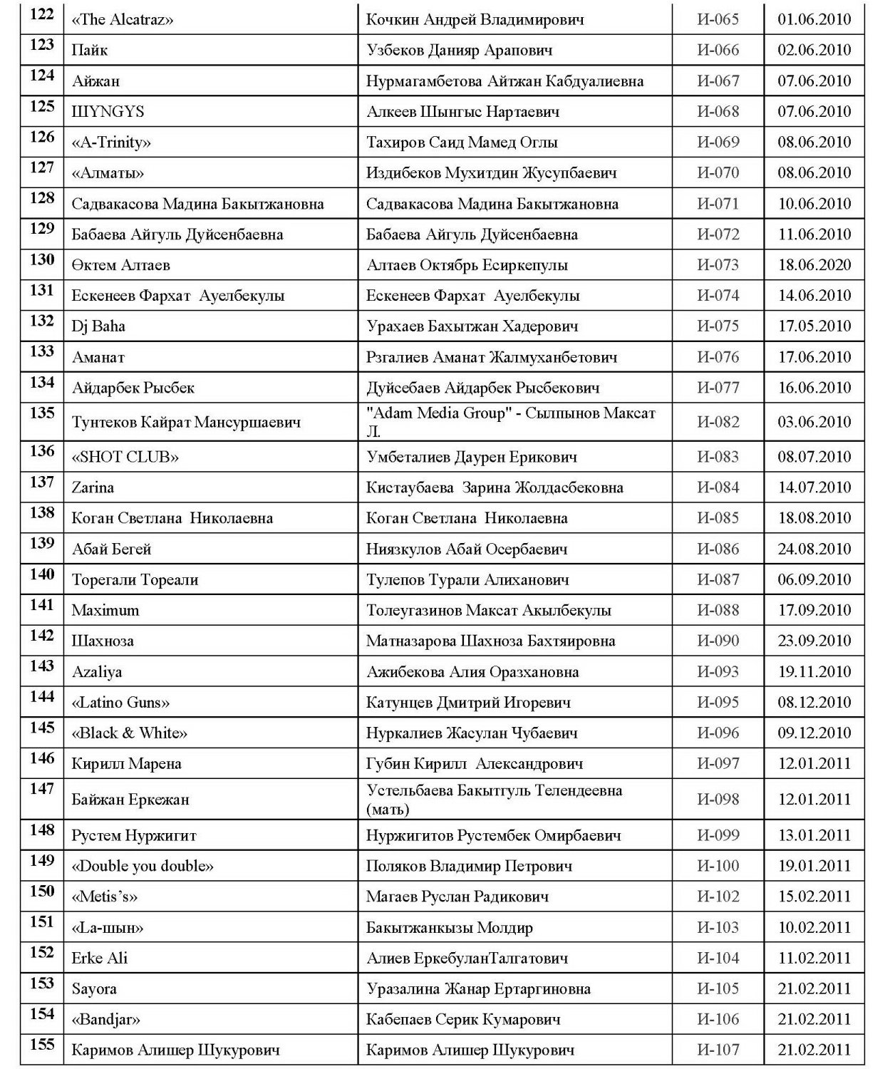 Действительные члены5