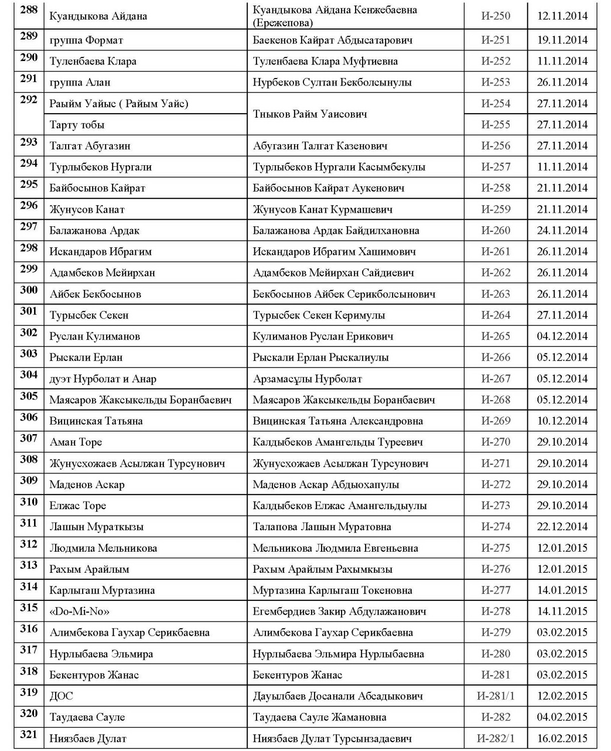 Действительные члены10