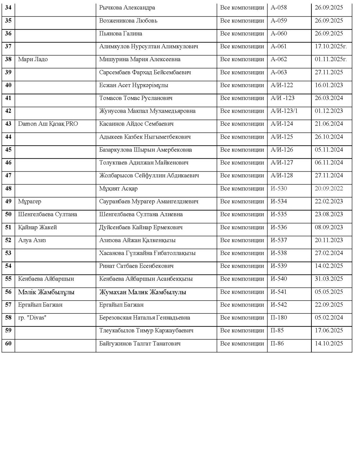 Ассоциированные члены2