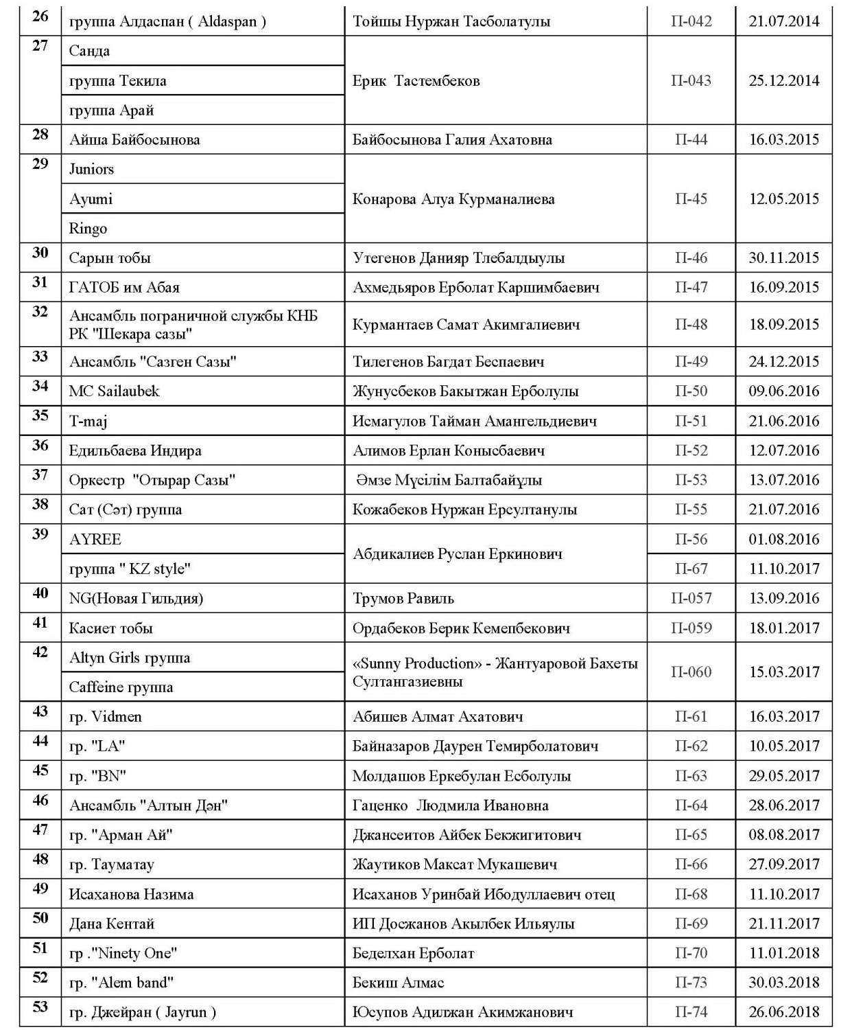 Действительные члены2