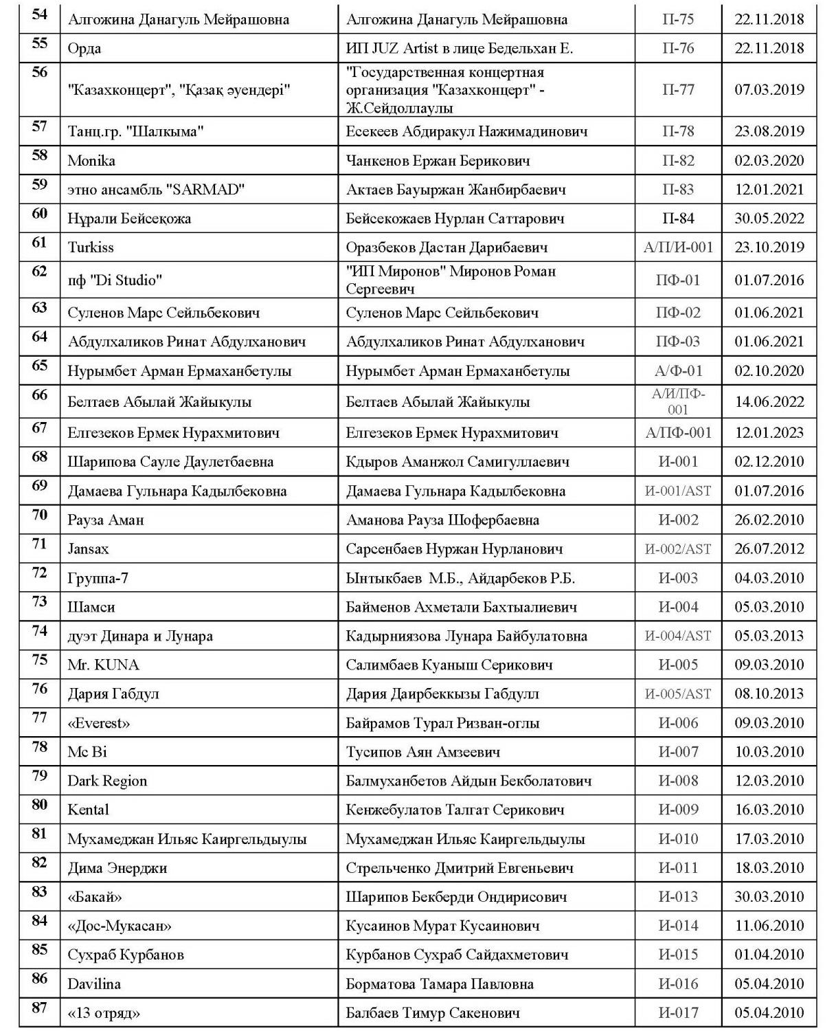 Действительные члены3