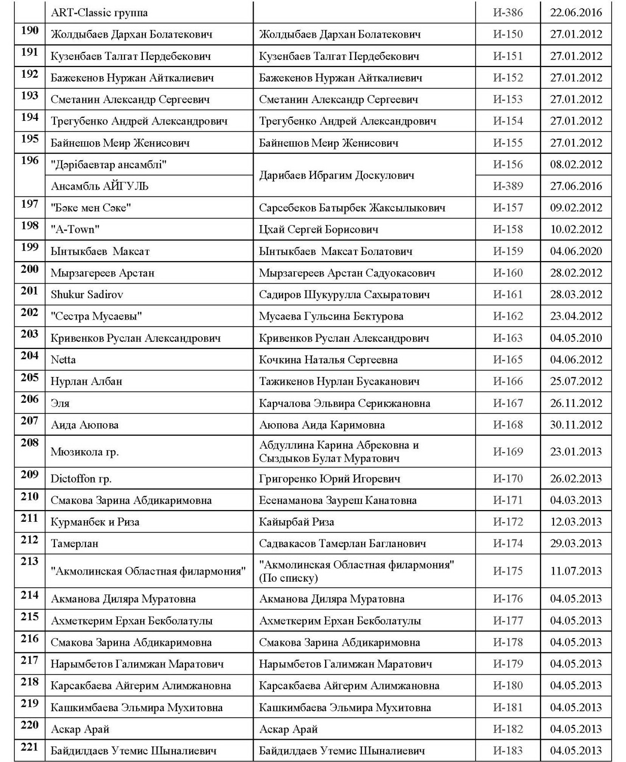 Действительные члены7