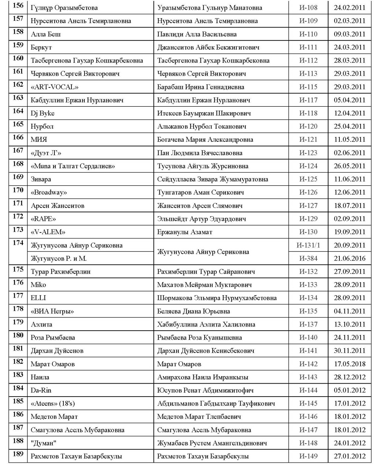 Действительные члены6