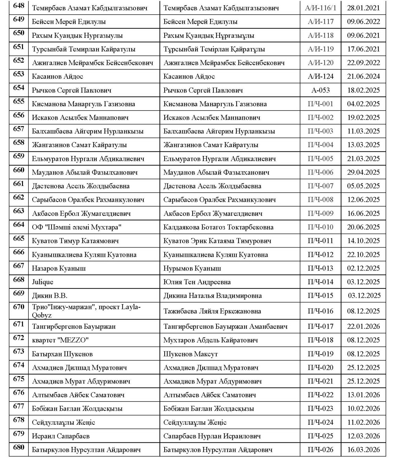 Действительные члены21