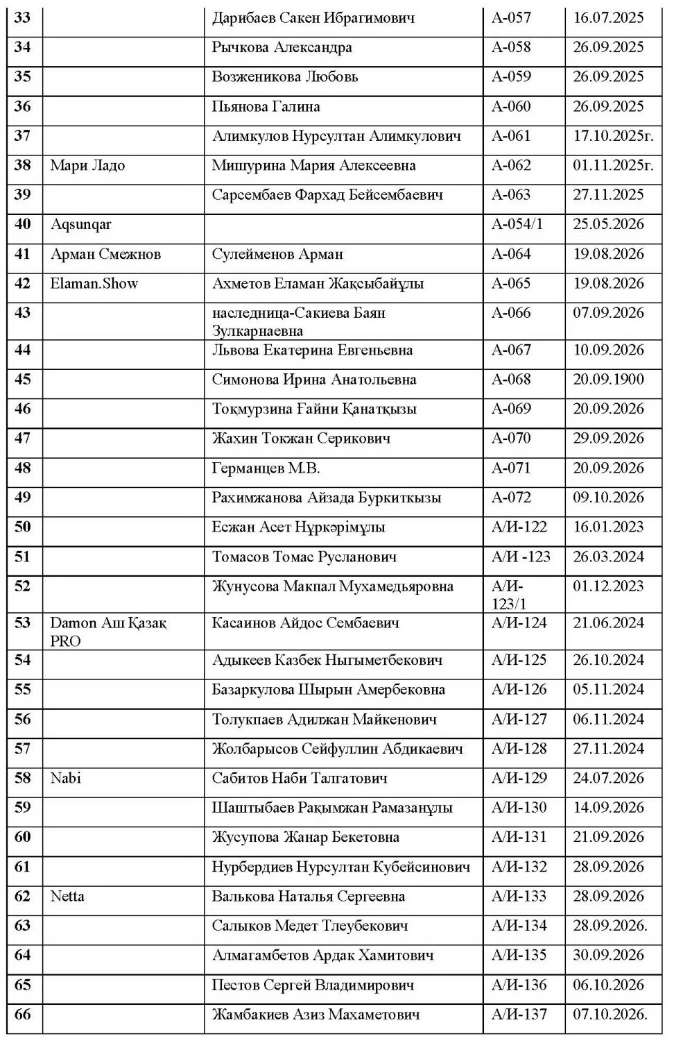Ассоциированные члены2