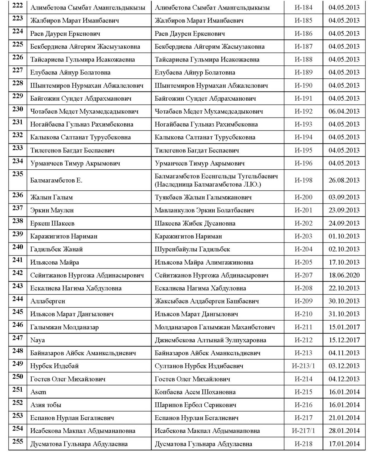 Действительные члены8