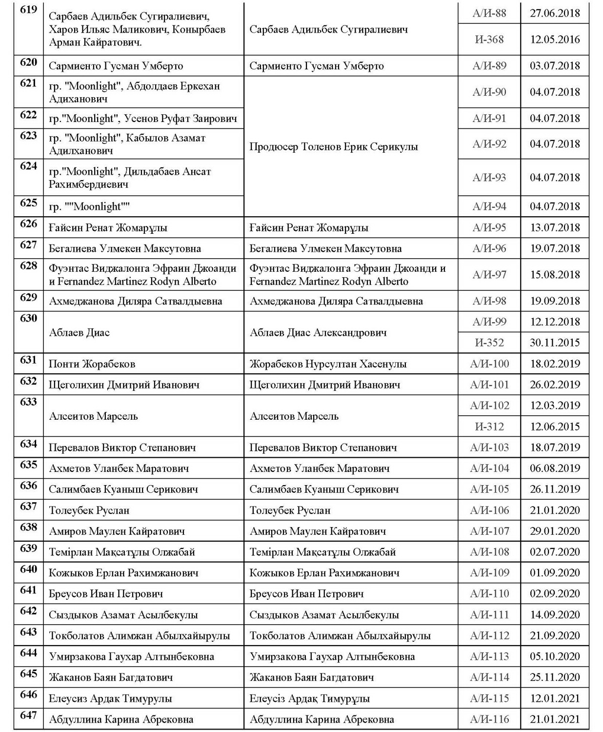 Действительные члены20