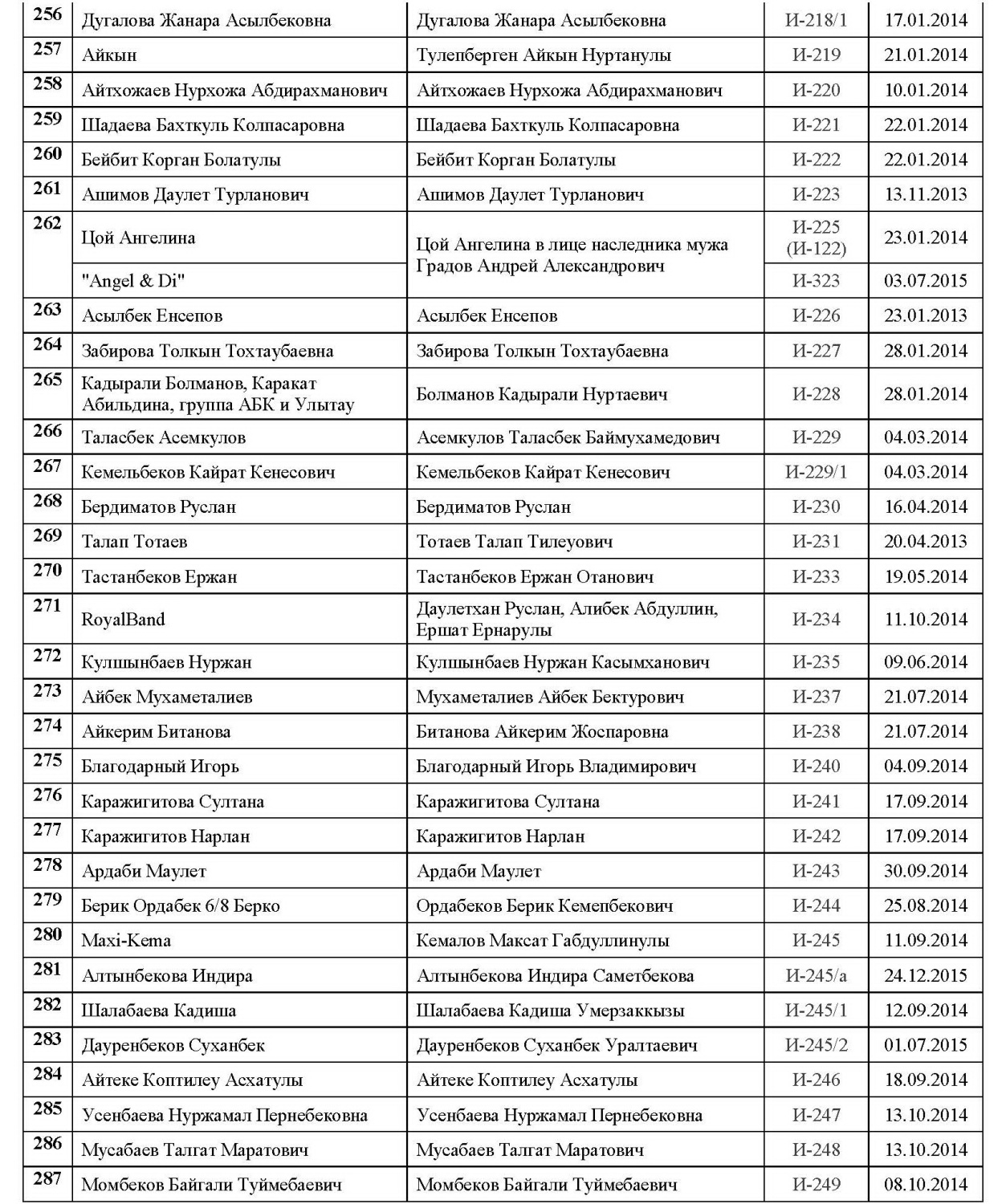 Действительные члены9