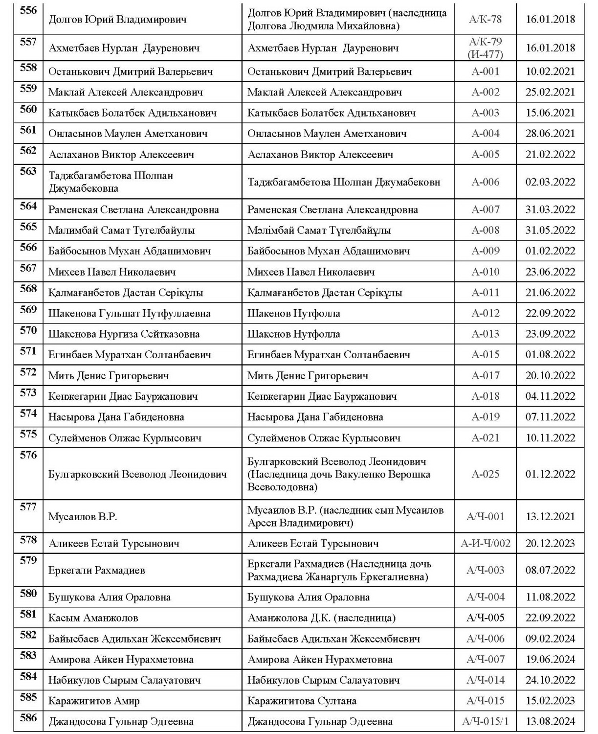 Действительные члены18