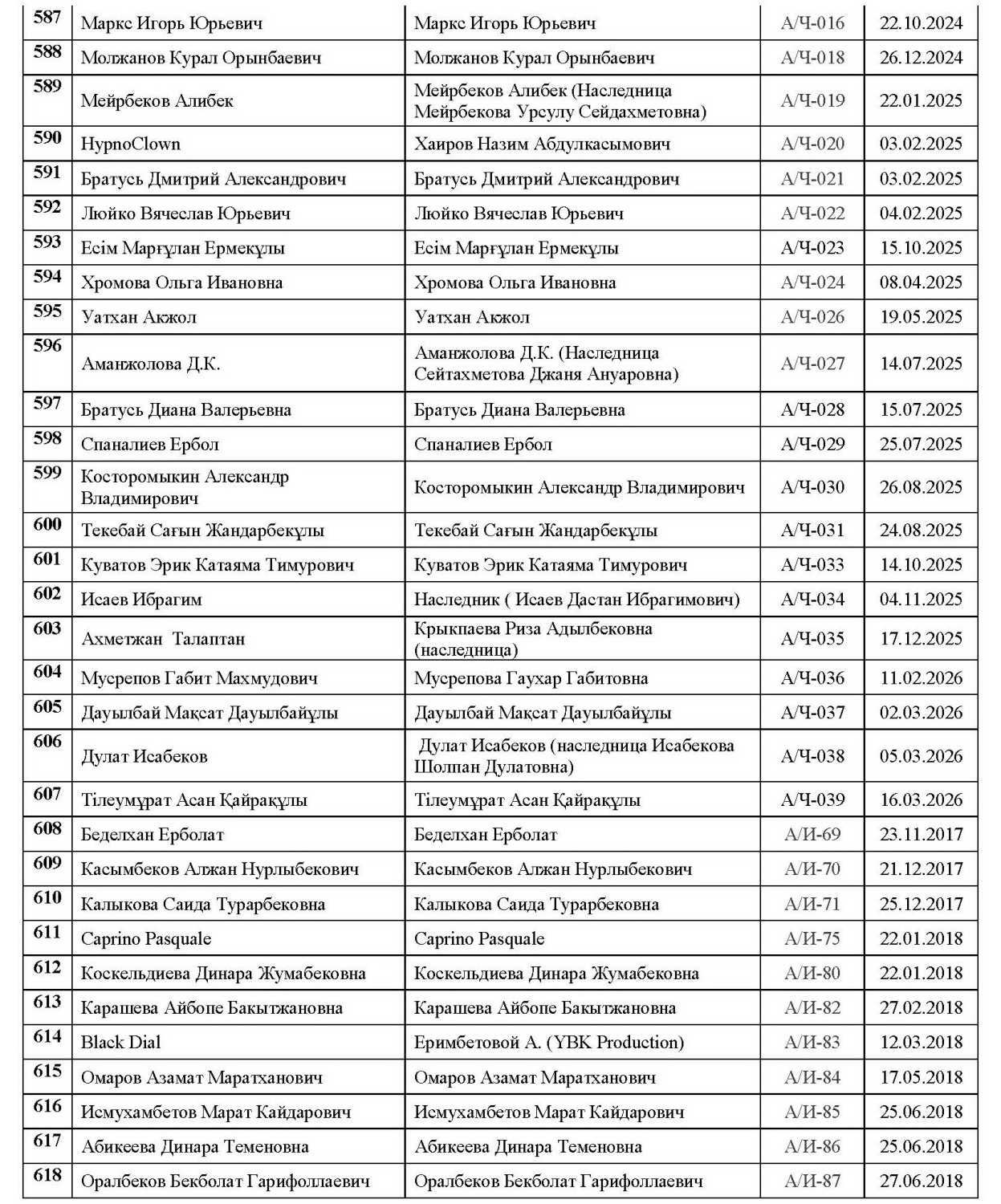 Действительные члены19