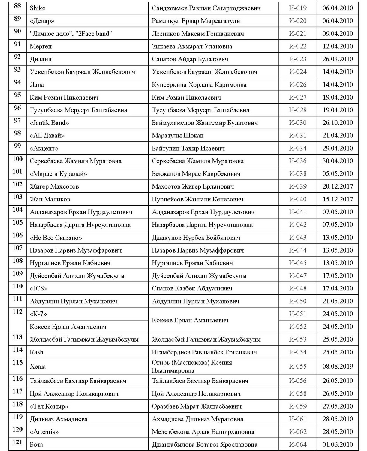 Действительные члены4