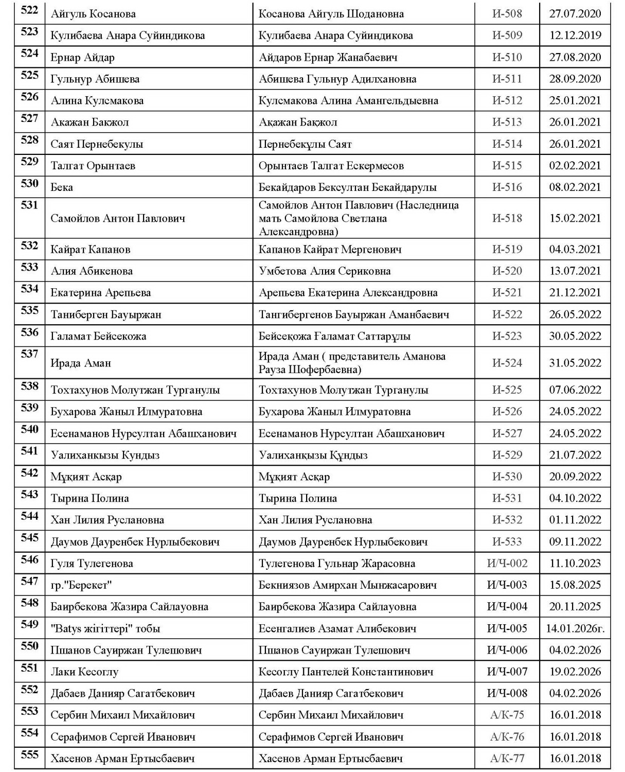 Действительные члены17